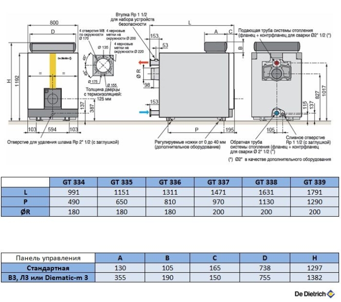 Комбинированный котёл De Dietrich GT 336 с автоматикой B3  
