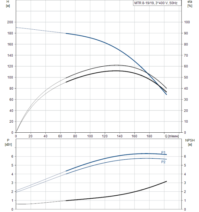 Скважинный насос Grundfos MTR 8-19/19 A-W-A-HUUV  