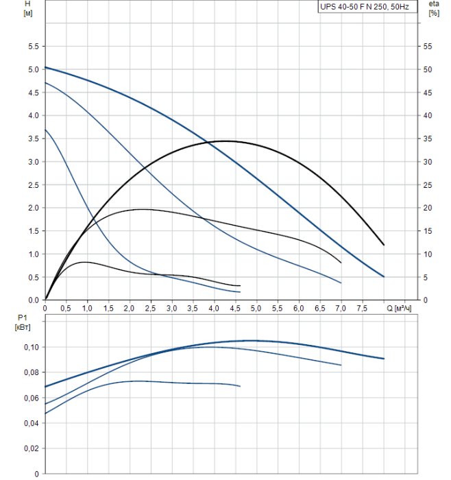 Циркуляционный насос Grundfos UPS 40-50 F N 250  