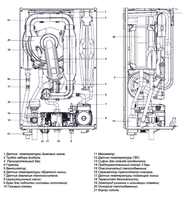 Настенный газовый котел Federica Bugatti 25 Cond VARME  