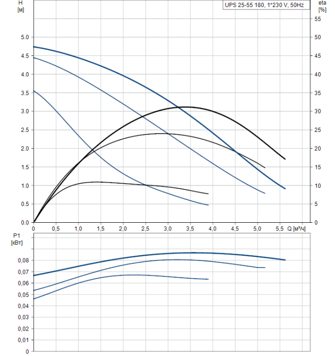 Циркуляционный насос Grundfos UPS 25-55 180  
