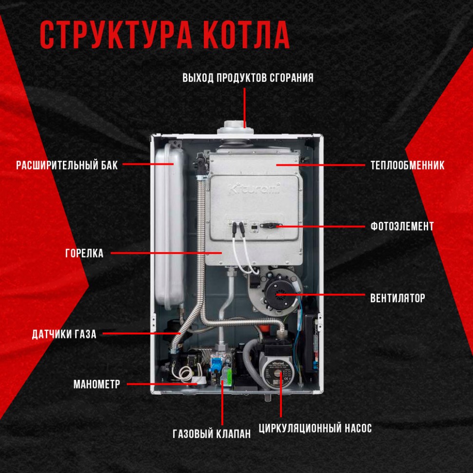 Газовый котел Kiturami World Alpha 13 артикул A21E220274 Цена: 43 000 ...