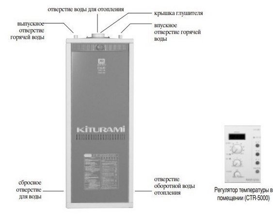 Газовый котел Kiturami TGB HiFin 29 NEW  