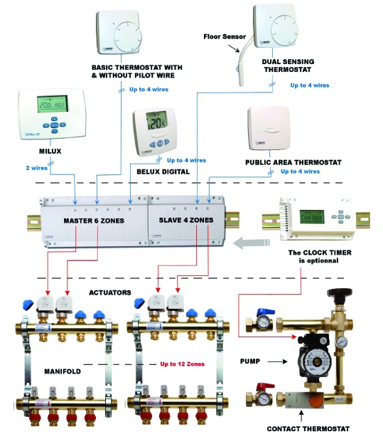 Watts Дополнительный коммутационный модуль WFHC-EXT 6 Zonen 24V ANO