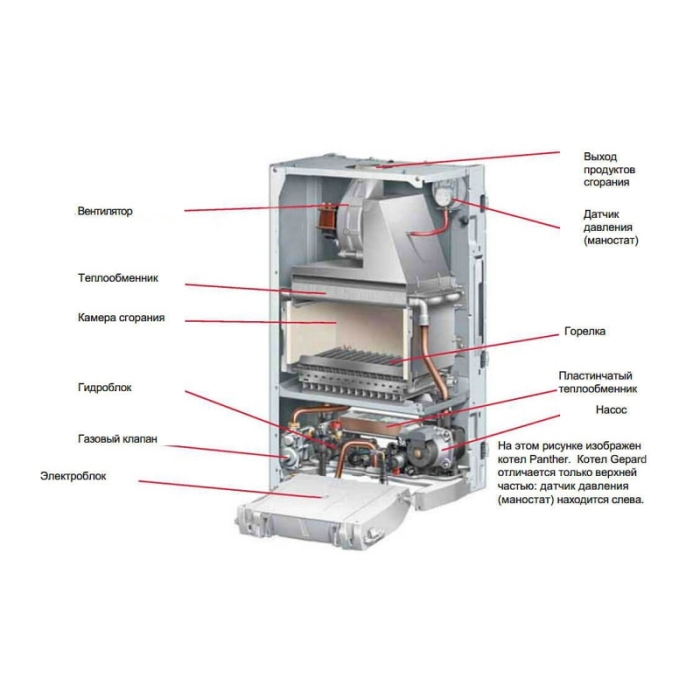 Газовый котел Bosch Gaz 6000 W WBN 6000-24 С  
