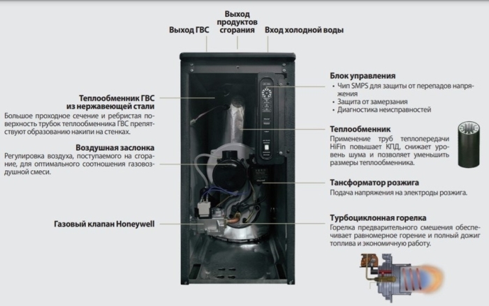Газовый котел Kiturami TGB HiFin 35 NEW  