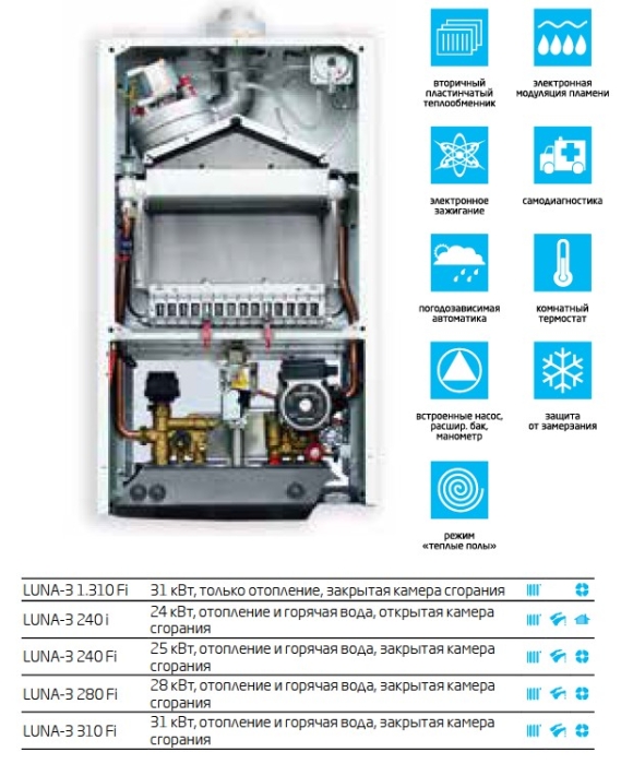 Газовый котел Baxi LUNA-3 1.310 Fi  
