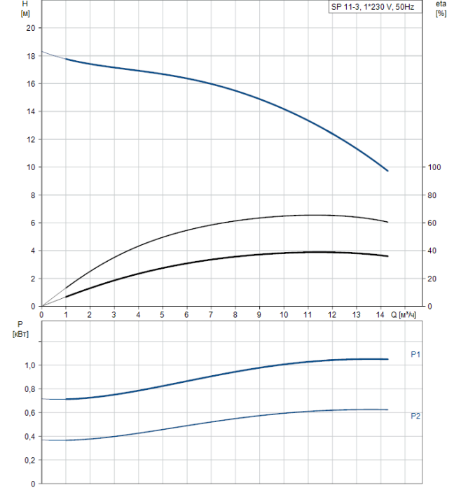 Скважинный насос Grundfos SP 11-3  