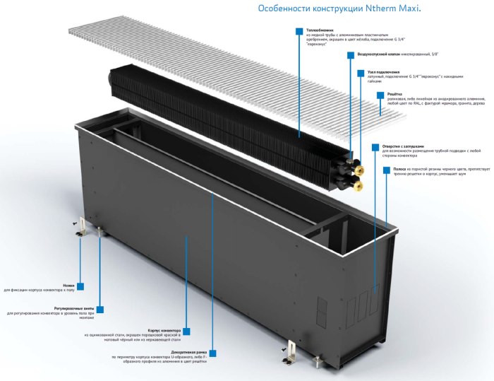 Внутрипольный конвектор Varmann Ntherm Maxi 230.600.800  