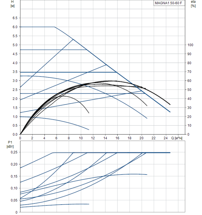 Циркуляционный насос Grundfos MAGNA1 50-60 F  