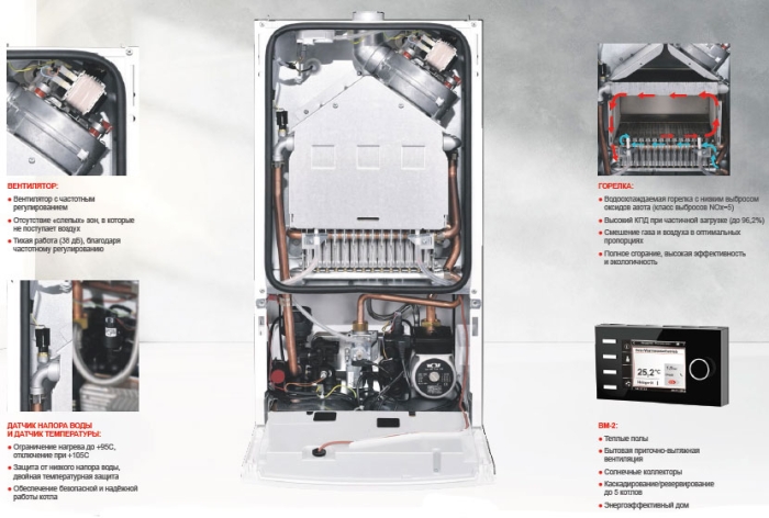 Газовый котел Wolf CGG-1K-28  