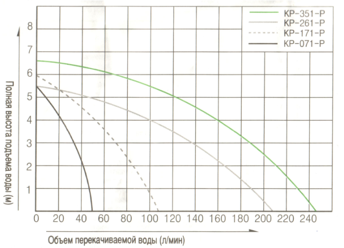 Насос циркуляционный Kiturami KP-071-P E31E100005  