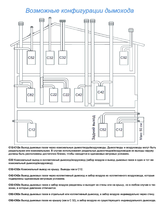 Настенный газовый котел Federica Bugatti 32В VARME BLACK  
