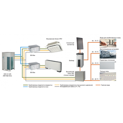 Daikin FXNQ50A  