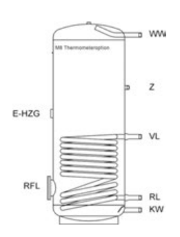 Буферная ёмкость Meibes BS 1000 RAL 5015 17233/14591  