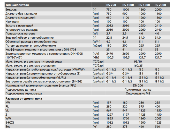 Буферная ёмкость Meibes BS 1000 RAL 5015 17233/14591  