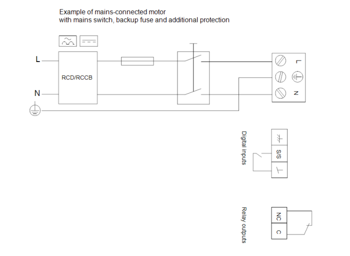 Циркуляционный насос Grundfos MAGNA1 100-100 F  