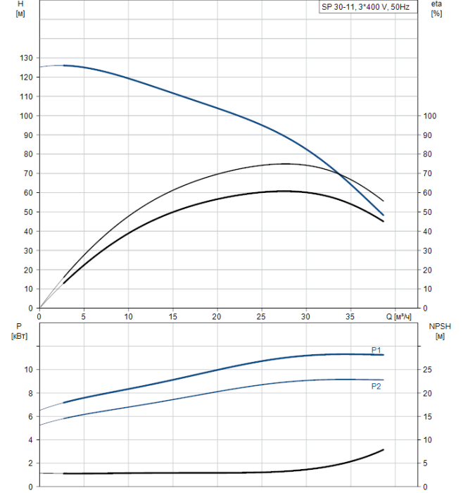 Скважинный насос Grundfos SP 30-11 (380В) SD