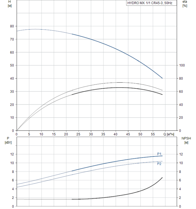Насос для повышения давления Grundfos Hydro MX 1/1 CR45-3 3x400V 50Hz  