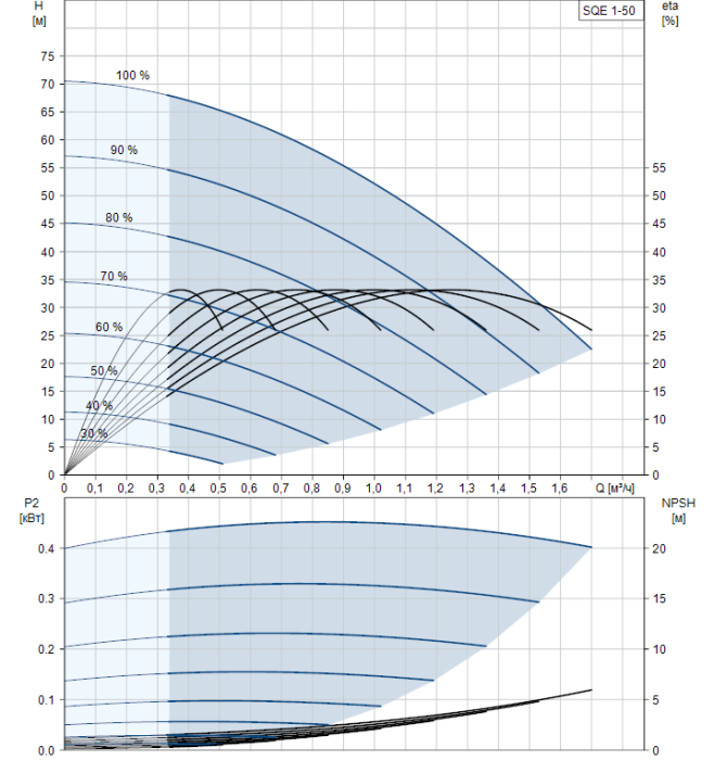 Скважинный насос Grundfos SQE 1-50  