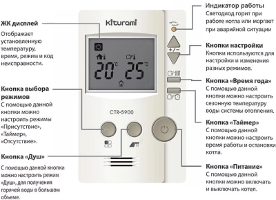 Kiturami Выносной пульт управления CTR-5900 (07-01181)