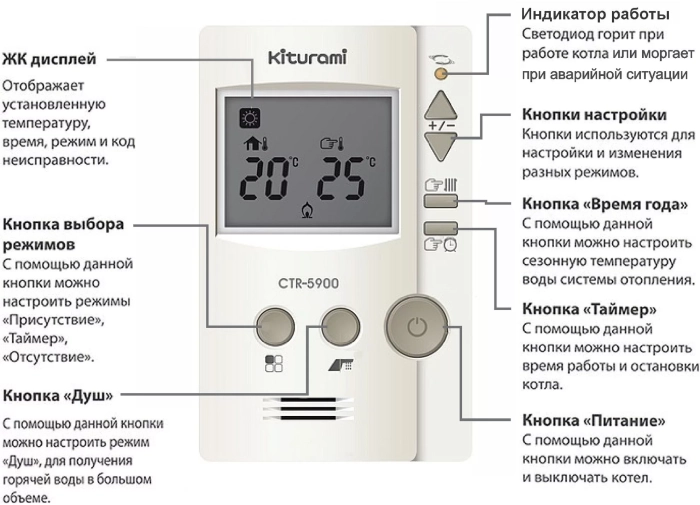 Kiturami Выносной пульт управления CTR-5900 (07-01181)  