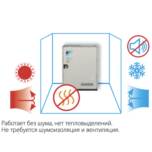 Daikin FXAQ25A  